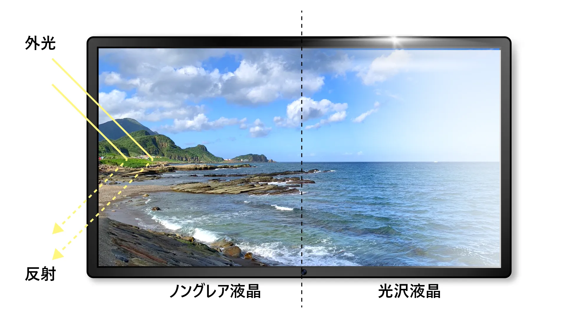 5-ノングレア液晶