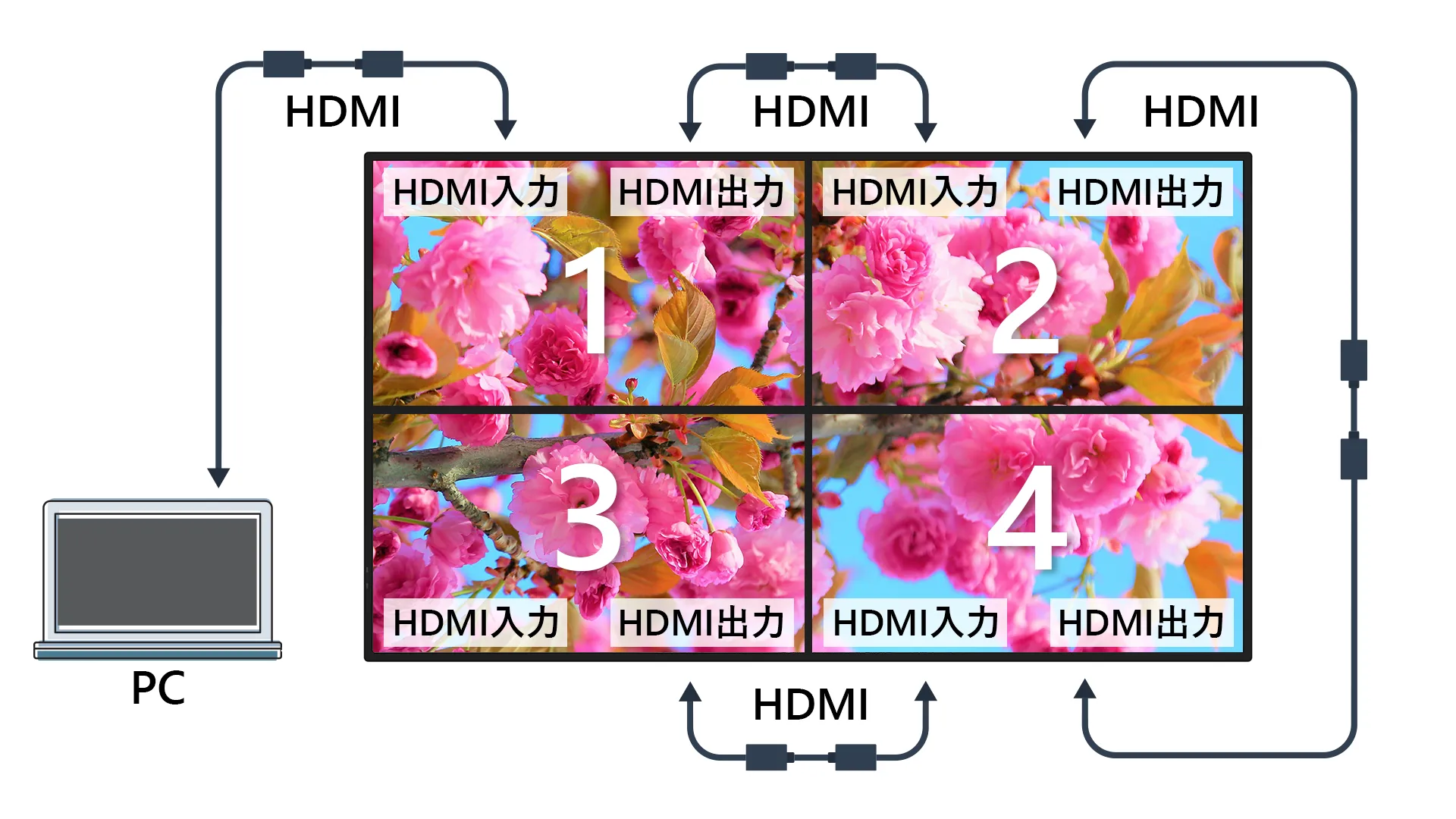 10-ディジーチェーン