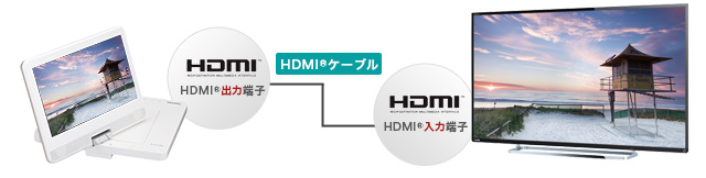 「HDMI&reg;出力対応」イメージ