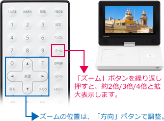 「ズーム機能」 : イメージ