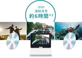 「長時間連続再生」 : イメージ