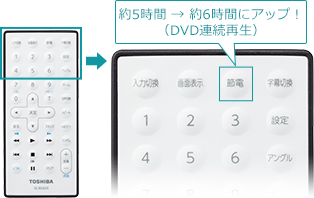 「節電モード」 : イメージ
